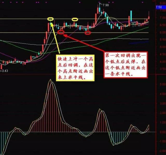 零股财经网:教你波段如何选股?波段选股有哪些技巧?